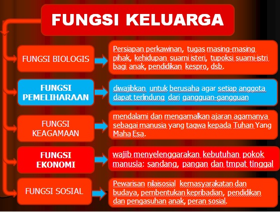 Perlunya Peran Keluarga sebagai Modal Dasar Membangun Perlunya Peran Keluarga sebagai Modal Dasar Membangun
