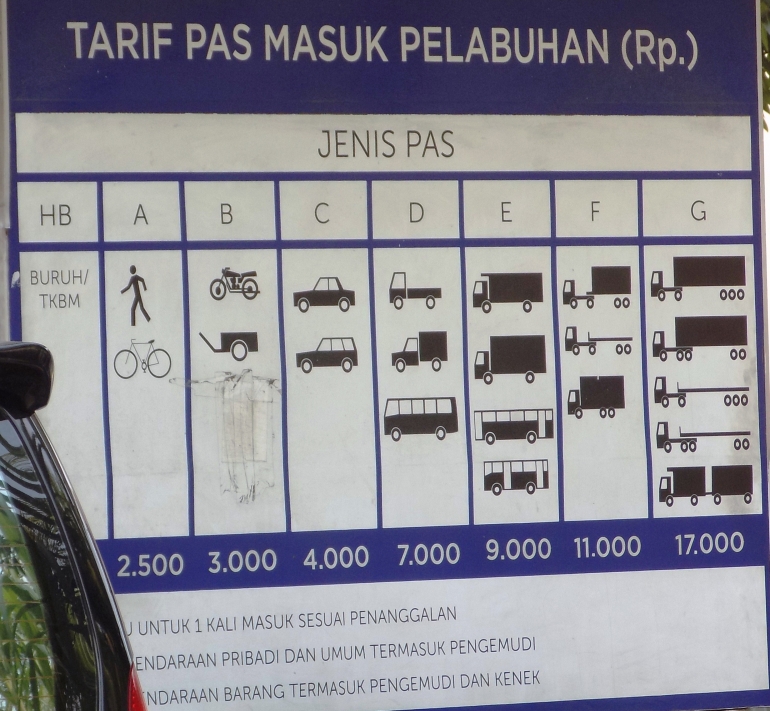 Papan Tarif Pas (tiket) Masuk Pelabuhan.