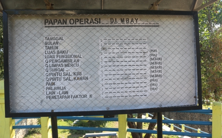 Papan Operasi, sayangnya tidak di update (dok.Pribadi)