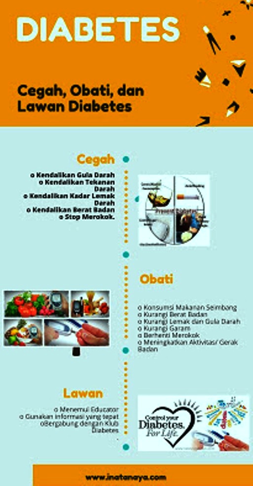 Cegah, Obati, Dan Lawan Diabetes Halaman 1 - Kompasiana.com