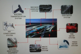 Teknologi canggih peralatan T3 Baru Soetta (Gambar:AP2)