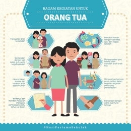 Banyak hal bisa dilakukan orang tua pada hari pertama sekolah seperti diringkas dalam infografis ini. Sumber www.madefunday.web.id