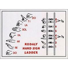 Kodaly Hand Sign (gbr dr pinterest.com)
