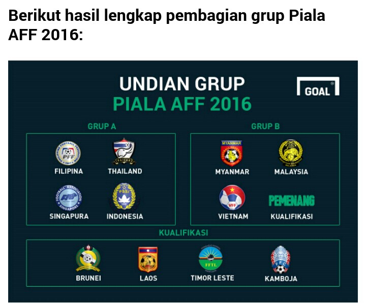 Hasil drawing Piala AFF 2016 | goal.com