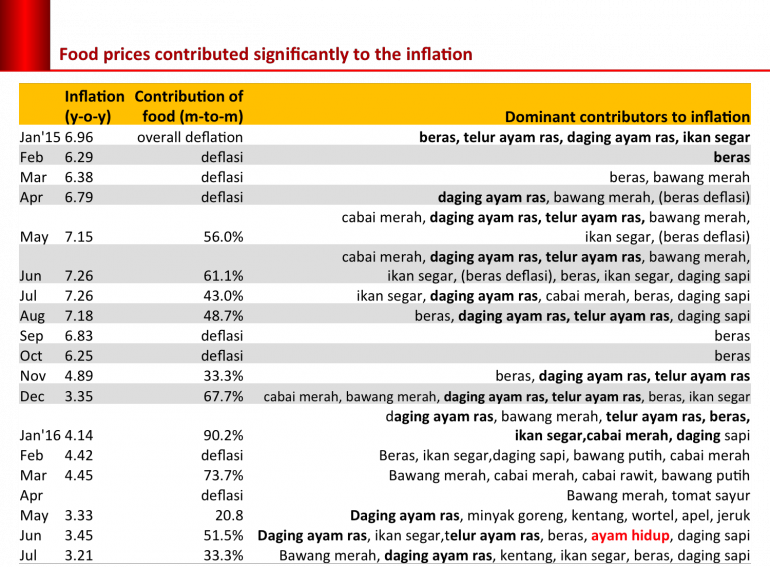 source-of-inflation-57a65aa31e23bd9f24ce33c2.png