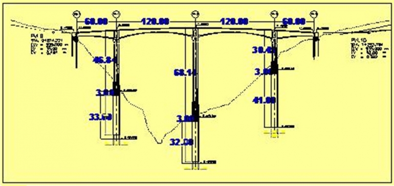 Rancangan jembatan Tukad Bangkung (Sumber: uptodateproperty)