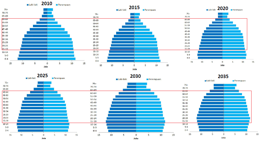 Bonus Demografi Atau Zonk Demografi Halaman All - Kompasiana.com