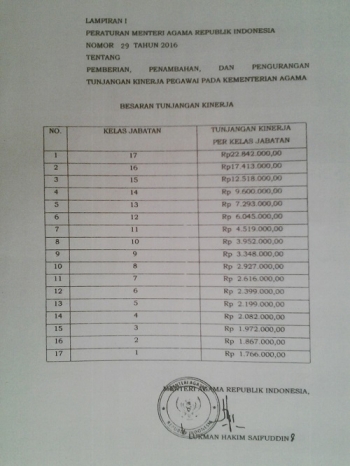 Juknis Pembayaran Tukin Guru Kemenag 2019 Seputaran Guru