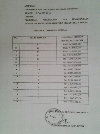 Tunjangan Kinerja Guru Pns Kemenag 2019 - Seputaran Guru