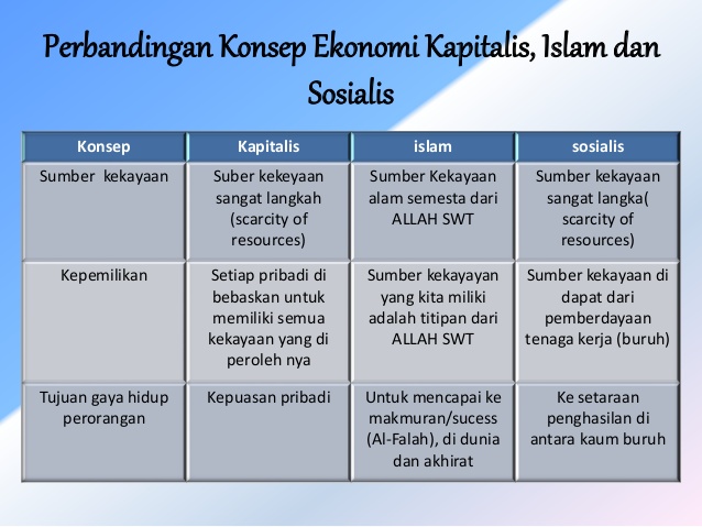 Cara Menerapkan Sistem Ekonomi Islam oleh Rifan Abdul Azis Cara Menerapkan Sistem Ekonomi Islam oleh Rifan Abdul Azis