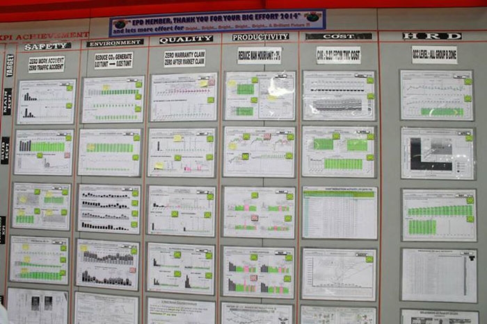 Perubahan Tiada Henti Toyota Indonesia Dengan Qcc Halaman All