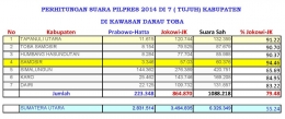 Perhitungan suara Pilpres 2014 ; dokpri