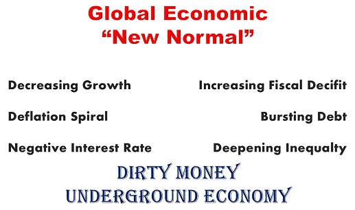 New Normal vs Dirty Money - koleksi Arnold M