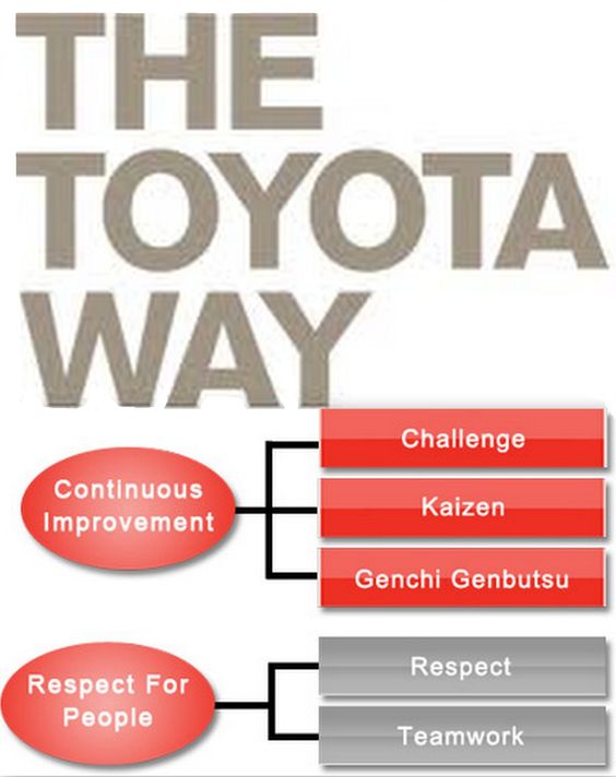 transforming kaizen at toyota transforming kaizen at toyota