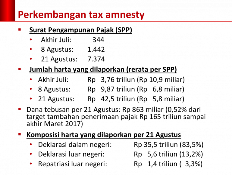 Perkembangan Tax Amnesty - Koleksi Pribadi