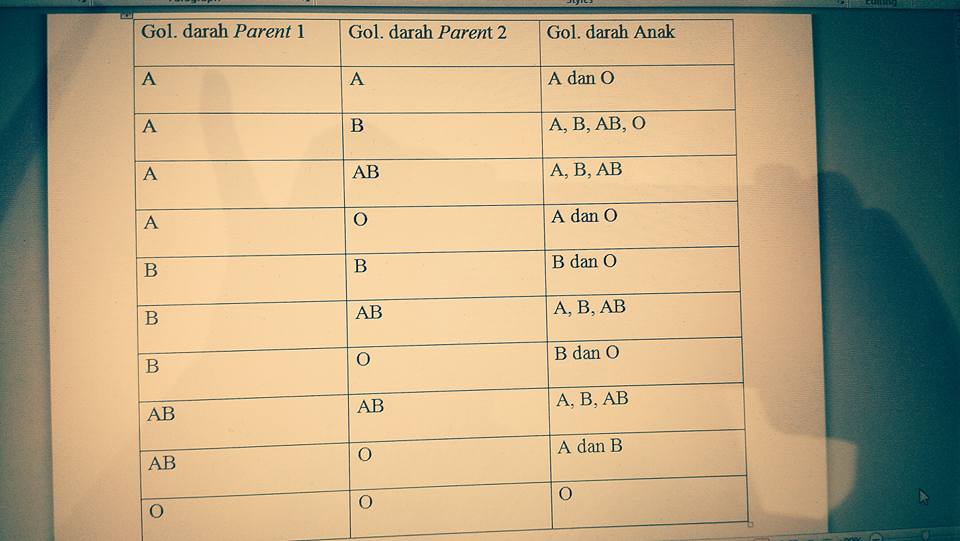 Contoh Surat Hasil Tes Dna Anak - Paint Colours