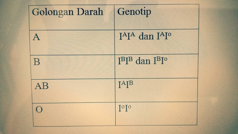 Yakin Anak Anda Benar Anak Kandung Sendiri Cari Tahu Dengan Cara Sederhana Ini Halaman 1 Kompasiana Com