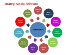 Strategi Media dari BNPB - kompasianadotcom