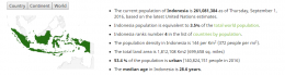 Fakta mengenai populasi di Indonesia. (foto dan data sumber: worldometers.info)