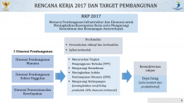 RKP 2017 dan Strategi Pencapaian On Target (Sumber : Materi Bappenas)