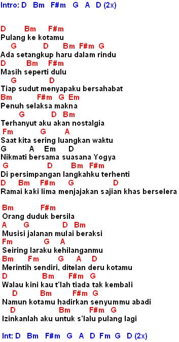 Demi Masa Lirik - Kierrawck