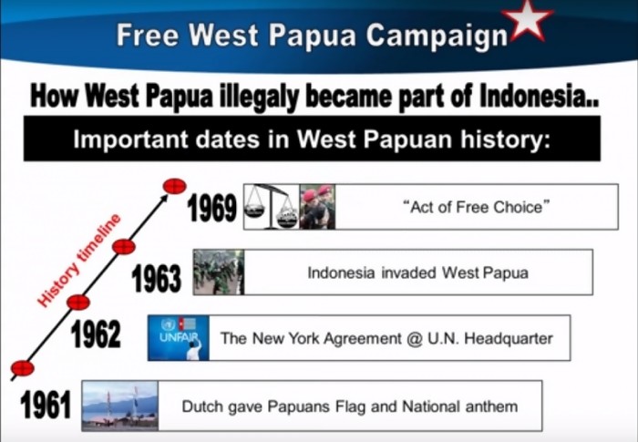 Slide presentasi Benny Wenda ketika menjadi pembicara di Afrika Selatan (Sumber gambar : www.rimanews.com)