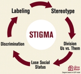 obesity discrimination stigma in literature There is clear documentation of bias and discrimination aimed at overweight persons, but less is known about methods individuals use to cope with weight stigma. obesity discrimination stigma in literature There is clear documentation of bias and discrimination aimed at overweight persons, but less is known about methods individuals use to cope with weight stigma.