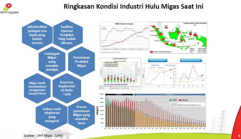 Gambar materi Nangkring SKK Migas