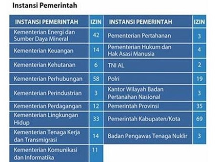 Sumber : bumn.go.id/pertamina