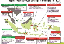 Kekayaan Migas Indonesia dan Progres Proyek Migas (sumber Paparan SKK Migas)