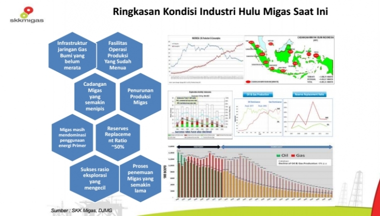Sumber: SKK Migas