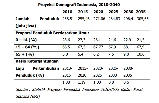 Istimewa