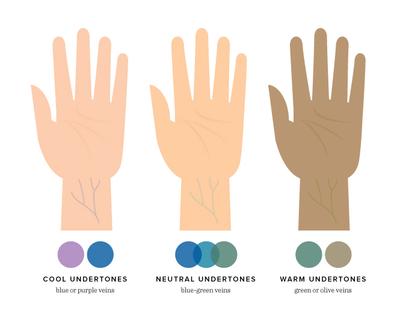 Tipe Undertones menentukan warna make up yang cocok (Gambar milik Beautynesia.id)