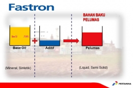 Base Oil (dok. pribadi)