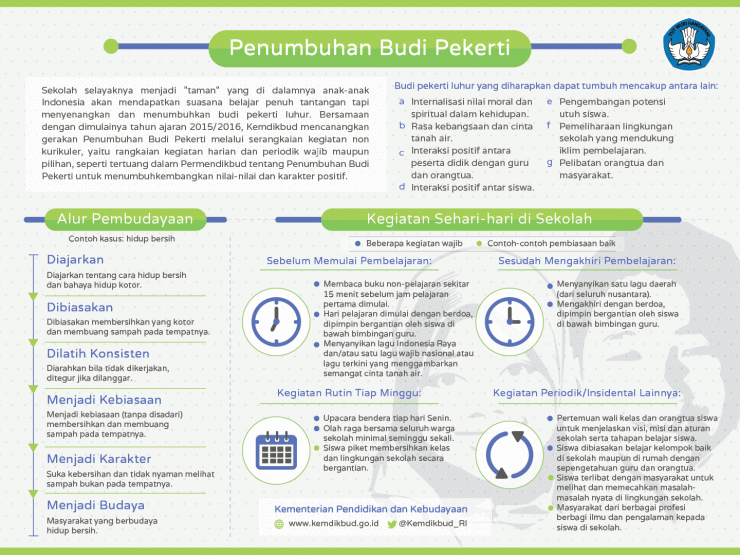 Infografis Penumbuhan Budi Pekerti Kemdikbud tahun 2015