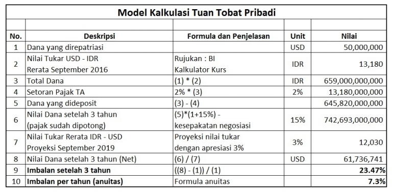model-tuan-tobat-pribadi-57f1f737c223bd204c58cbe6.jpg