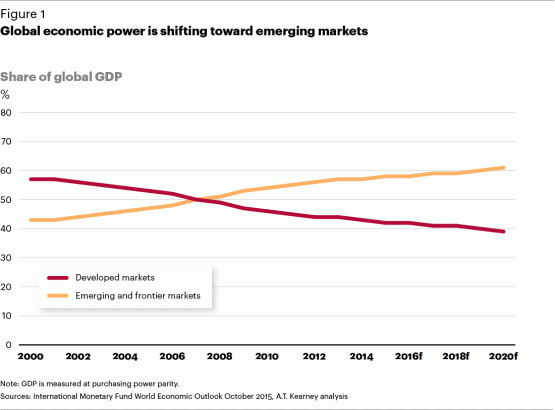 global-gdp-shift-57f8c05a4423bde330532a58.png