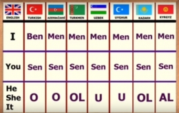 Sedikit Perbandingan Bahasa Turki Antara Negara 1 Dengan Lainnya
