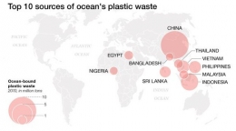 Negara penyumbang sampak plastik terbesar di dunia (sumber: http://nationalgeographic.co.id/)