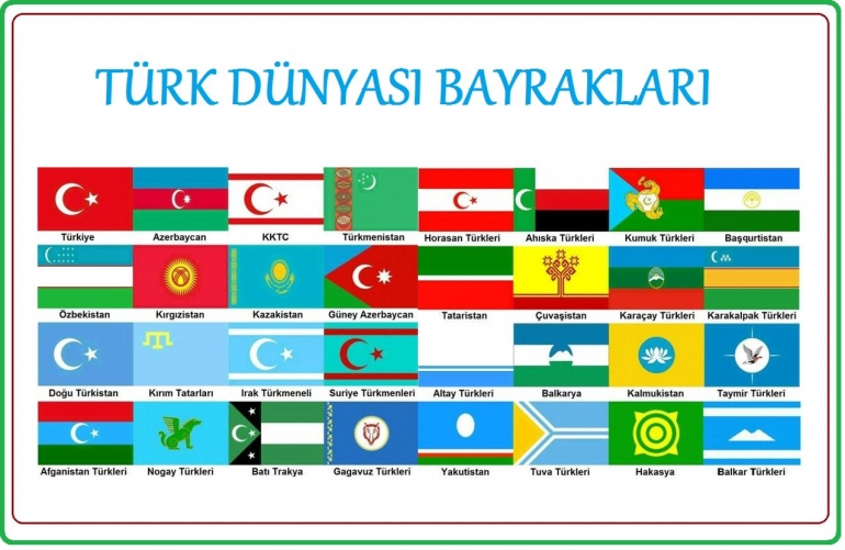 Penutur Bahasa Turki (Turkic Language System). Sumber : http://www.gmbs15.org/turkic-peoples-of-the-world