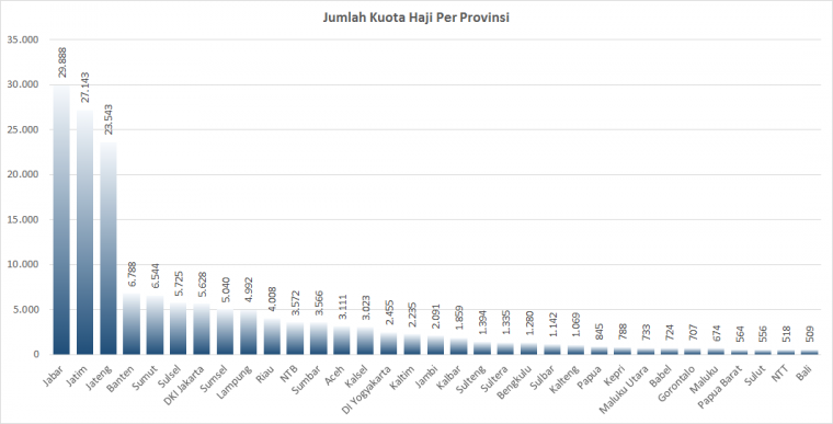 Pernik Haji Indonesia Punya Masalah Kuota Malaysia Pernik Haji Indonesia Punya Masalah Kuota Malaysia