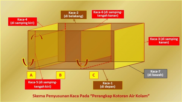Mau Pelihara Ikan Tapi Malas Menguras Kolam Ini Solusi Praktis Agar Berbulan Bulan Tidak Usah Menguras Kolam Halaman All Kompasiana Com