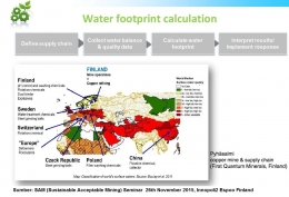 Ilustrasi perhitungan jejak air dan distribusi air negara tambang