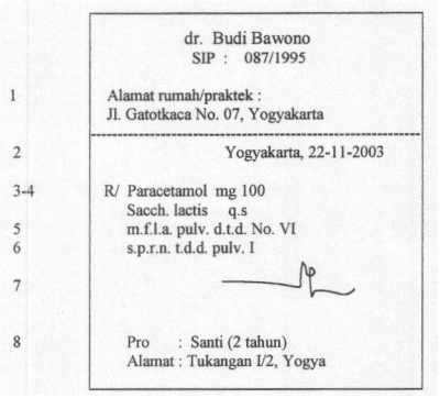 Menggugat Resep Dokter - Kompasiana.com