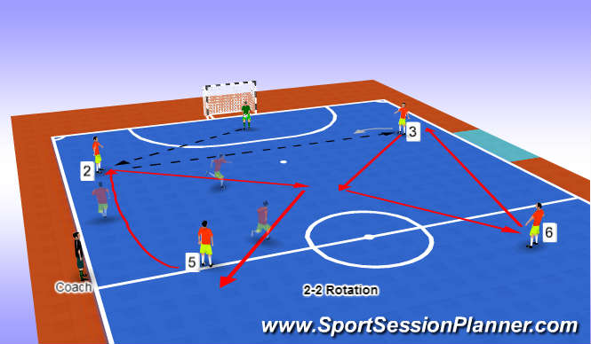 Hal-hal yang Perlu Anda Ketahui Sebelum Anda Bermain Futsal