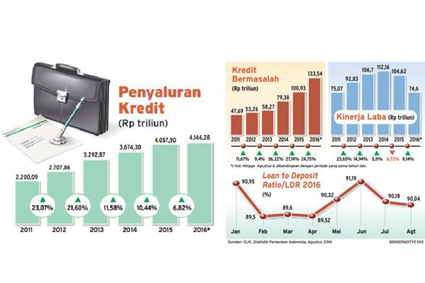 Sumber: http://koran.bisnis.com/