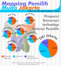 Peta pemilih muda di Jakarta. (Sumber: Semiocast/Tim riset Tirto/BPS)