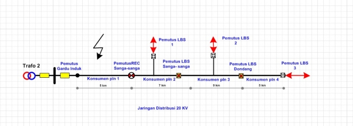 Upaya PLN Wilayah Kaltimra Memberikan Pelayanan Listrik Upaya PLN Wilayah Kaltimra Memberikan Pelayanan Listrik