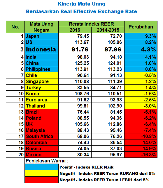 kinerja-reer-index-58105b4963afbd8a48bab59a.png