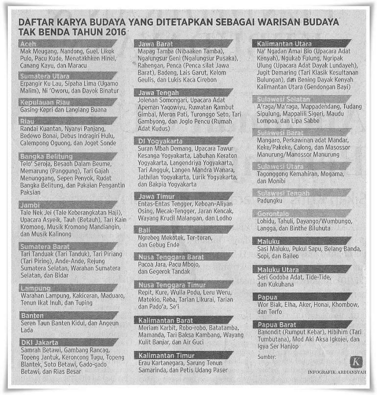 Daftar Warisan Budaya Takbenda 2016 (Sumber: Kompas, 28 Oktober 2016)